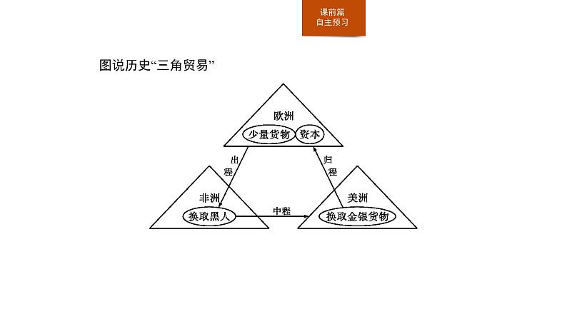 2019-2020学年部编版必修下册：第7课 全球联系的初步建立与世界格局的演变（课件）（20张）06