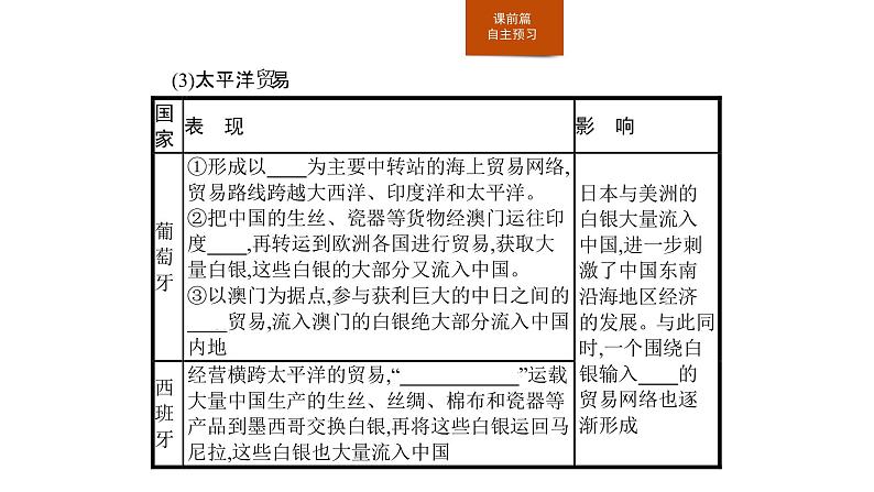 2019-2020学年部编版必修下册：第7课 全球联系的初步建立与世界格局的演变（课件）（20张）07