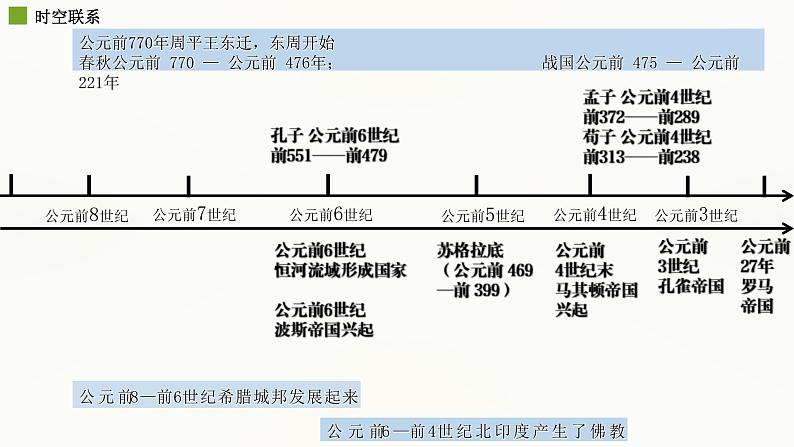 2019-2020学年部编版必修下册：第2课 古代世界的帝国与文明的交流【课件】（36张）第2页