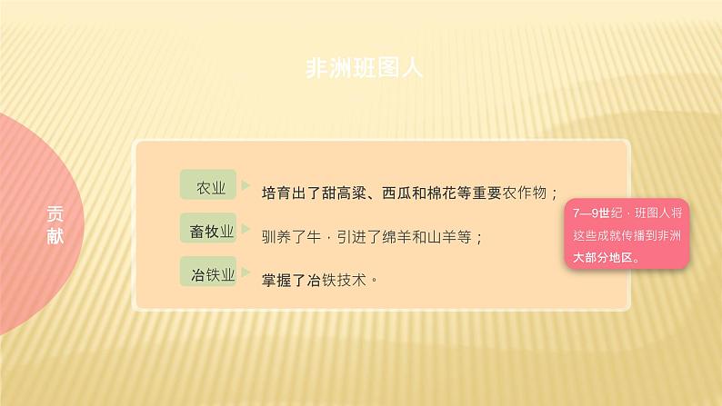 2019-2020学年部编版必修下册：第5课 古代非洲与美洲【课件】（38张）06