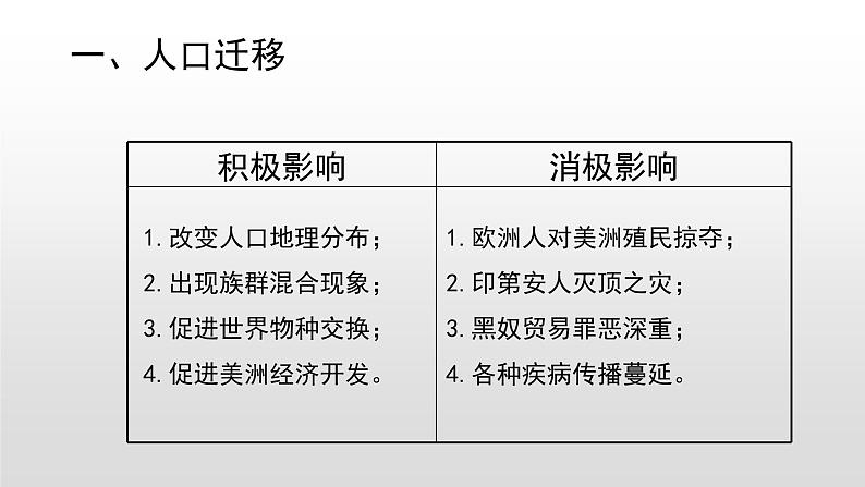 2019-2020学年部编版必修下册：第7课 全球联系的初步建立与世界格局的演变 课件（38张）07