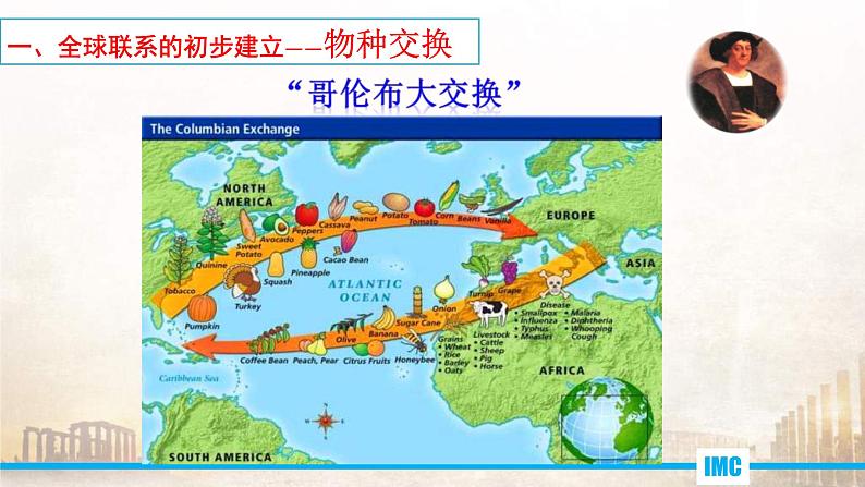 2019-2020学年部编版必修下册：第7课 全球联系的初步建立与世界格局的演变【课件】（24张）第5页