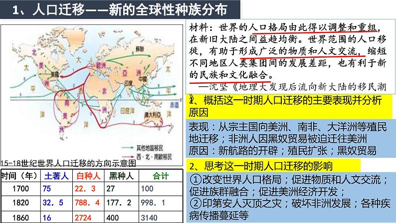 2019-2020学年部编版必修下册：第7课 全球联系的初步建立与世界格局的演变【课件】（32张）第4页