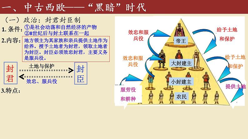 2019-2020学年部编版必修下册：第3课 中古时期的欧洲【课件】（28张）06