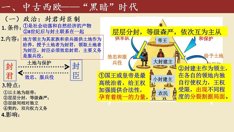 2019-2020学年部编版必修下册：第3课 中古时期的欧洲【课件】（28张）08