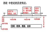 2019-2020学年部编版必修下册：第3课 中古时期的欧洲【课件】（42张）