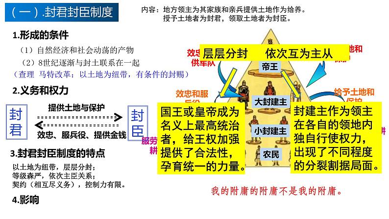 2019-2020学年部编版必修下册：第3课 中古时期的欧洲【课件】（42张）07