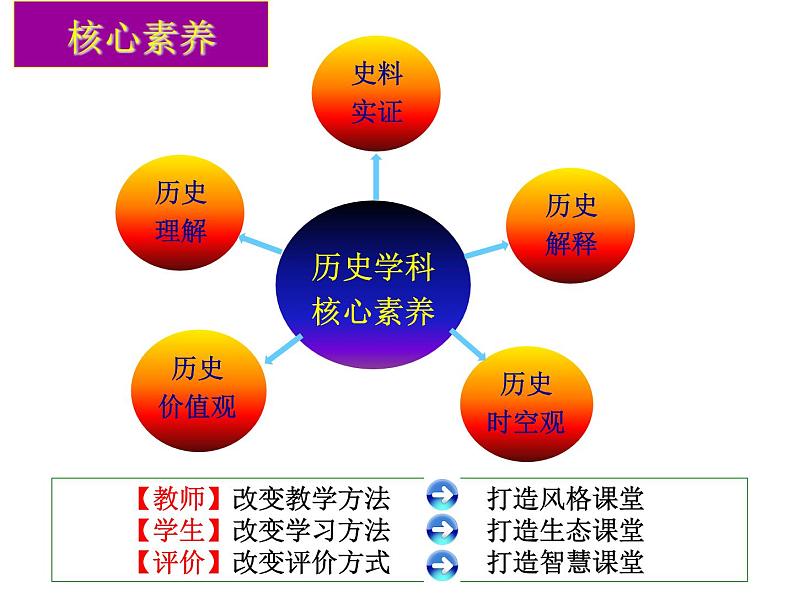 2019-2020学年部编版必修下册：第4课 中古时期的亚洲【课件】 （26张）05