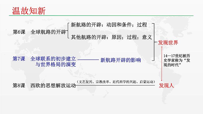 2019-2020学年部编版必修下册：第7课 全球联系的初步建立与世界格局的演变【课件】（21张）04