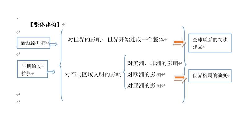 2019-2020学年部编版必修下册：第7课 全球联系的初步建立与世界格局的演变【课件】（21张）05