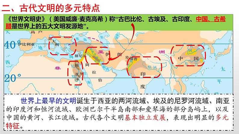 2019-2020学年部编版必修下册：第1课 文明的产生与早期发展 课件（31张）第4页