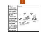 2019-2020学年部编版必修下册：第8课 欧洲的思想解放运动（课件）（25张）