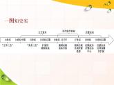 2019-2020学年部编版必修下册：第8课  西欧的思想解放运动（课件）（40张）