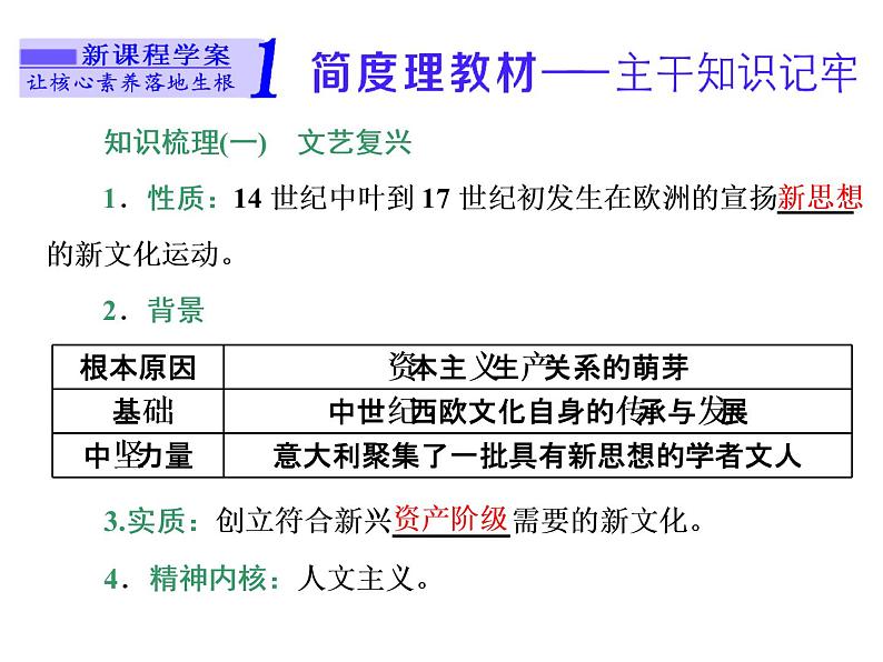 2019-2020学年部编版必修下册：第8课  西欧的思想解放运动（课件）（40张）第5页