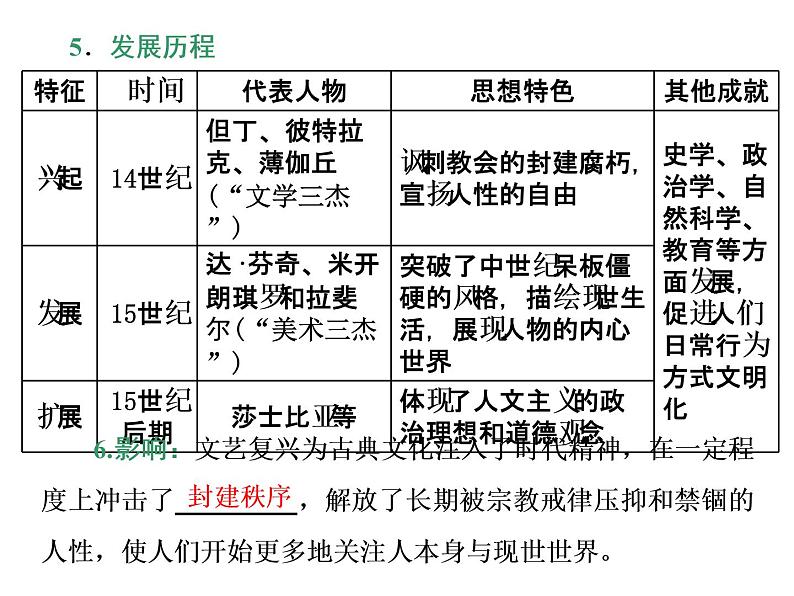 2019-2020学年部编版必修下册：第8课  西欧的思想解放运动（课件）（40张）第6页