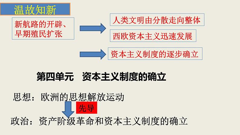 2019-2020学年部编版必修下册：第8课 欧洲的思想解放运动（课件）（42张）第1页