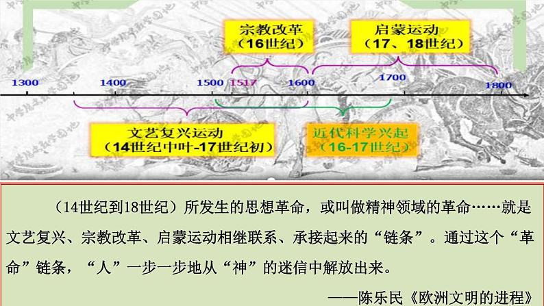 2019-2020学年部编版必修下册：第8课 欧洲的思想解放运动（课件）（42张）第3页