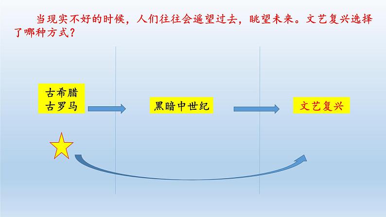 2019-2020学年部编版必修下册：第8课 西欧的思想解放运动【课件】（69张）第8页