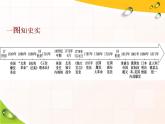 2019-2020学年部编版必修下册：第9课  资产阶级革命与资本主义制度的确立（课件）（43张）