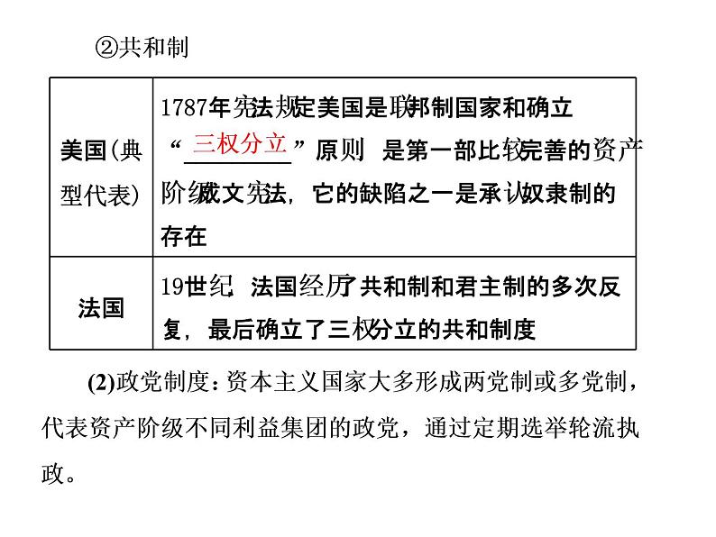 2019-2020学年部编版必修下册：第9课  资产阶级革命与资本主义制度的确立（课件）（43张）08