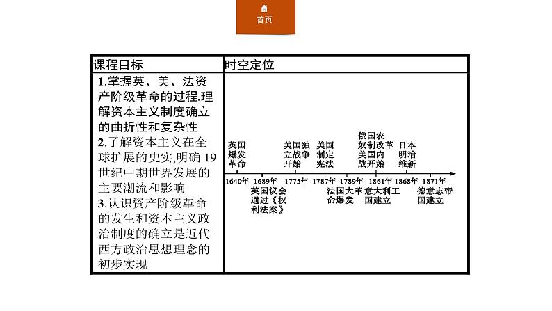 2019-2020学年部编版必修下册：第9课 资产阶级革命与资本主义制度的确立（课件）（33张）02