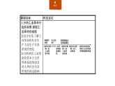 2019-2020学年部编版必修下册：第10课 影响世界的工业革命（课件）（29张）