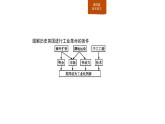 2019-2020学年部编版必修下册：第10课 影响世界的工业革命（课件）（29张）