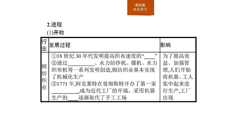 2019-2020学年部编版必修下册：第10课 影响世界的工业革命（课件）（29张）第5页