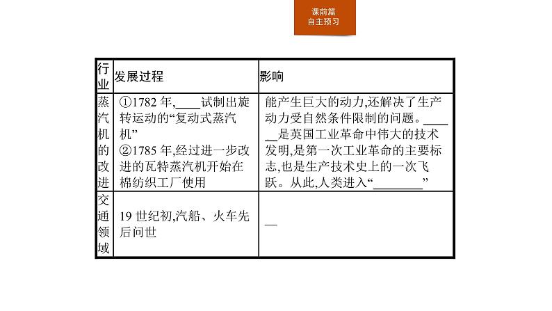 2019-2020学年部编版必修下册：第10课 影响世界的工业革命（课件）（29张）第6页