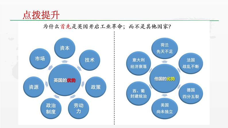 2019-2020学年部编版必修下册：第10课 影响世界的工业革命【课件】（21张）第6页