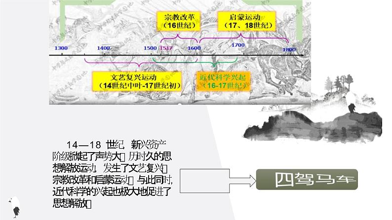 2019-2020学年部编版必修下册：第8课 西欧的思想解放运动【课件】（41张）第3页