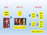 2019-2020学年部编版必修下册：第11课 马克思主义的诞生与传播（课件）（26张）