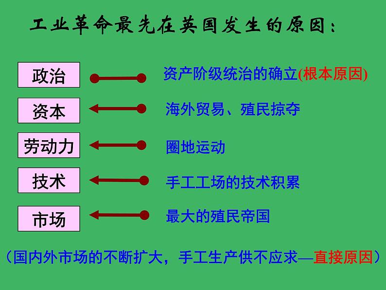 2019-2020学年部编版必修下册：第10课 影响世界的工业革命【课件】（29张）07