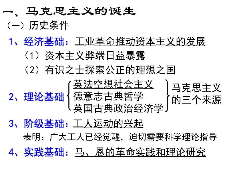 2019-2020学年部编版必修下册：第11课 马克思主义的诞生与传播【课件】（21张）03