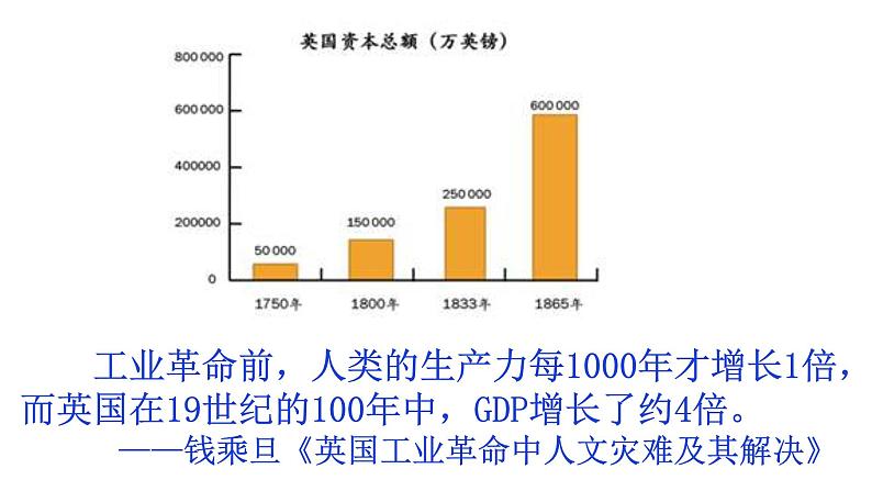 2019-2020学年部编版必修下册：第11课 马克思主义的诞生与传播【课件】（24张） (1)第3页