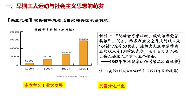 2019-2020学年部编版必修下册：第11课 马克思主义的诞生与传播【课件】（23张）第4页