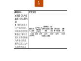 2019-2020学年部编版必修下册：第11课 马克思主义的诞生与传播（课件）（24张）