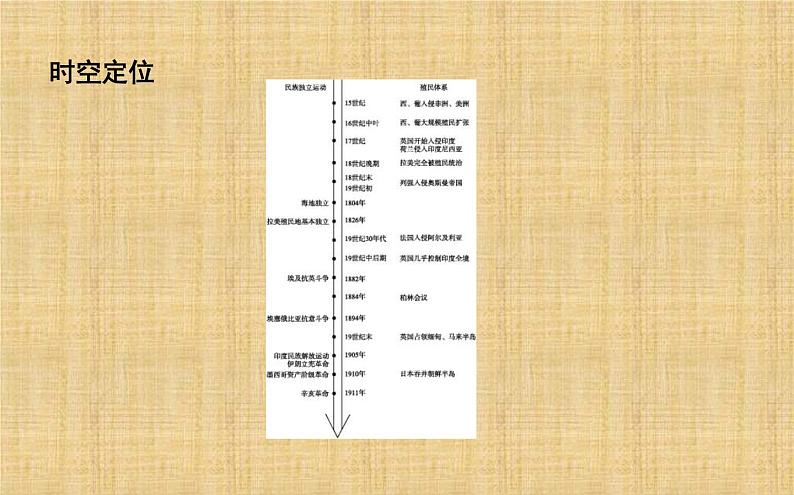 2019-2020学年部编版必修下册：第12课　资本主义世界殖民体系的形成 【课件】（51张）02