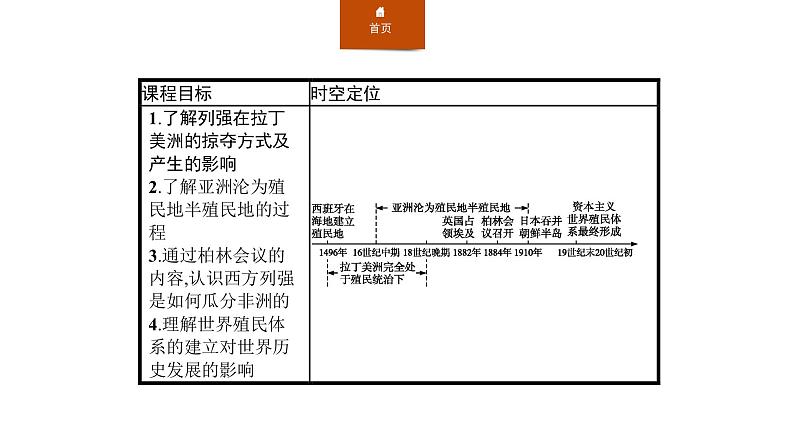 2019-2020学年部编版必修下册：第12课 资本主义世界殖民体系的形成（课件）（25张）第2页