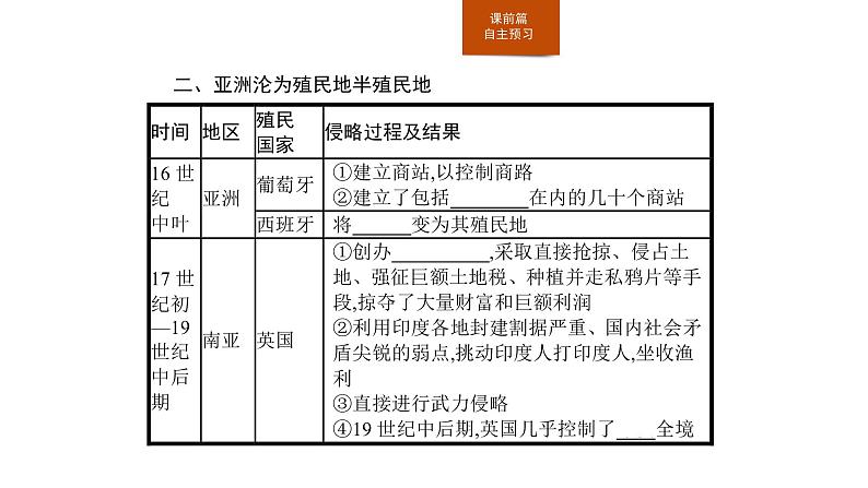 2019-2020学年部编版必修下册：第12课 资本主义世界殖民体系的形成（课件）（25张）第5页