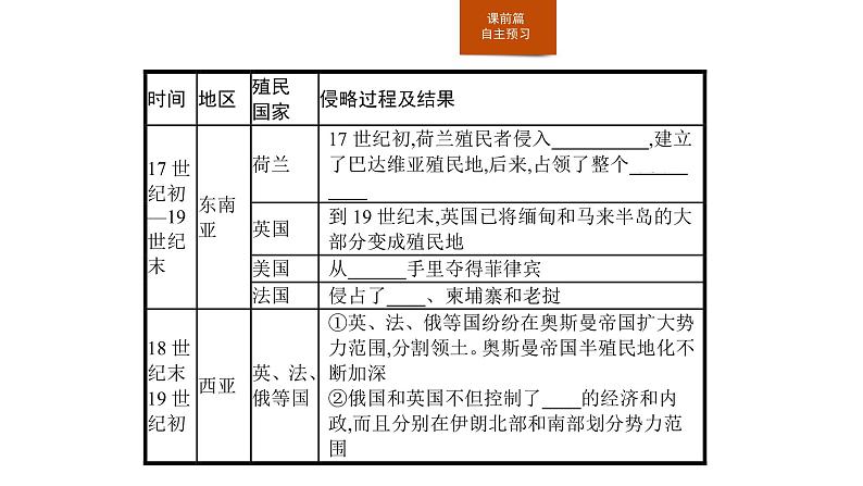 2019-2020学年部编版必修下册：第12课 资本主义世界殖民体系的形成（课件）（25张）第6页