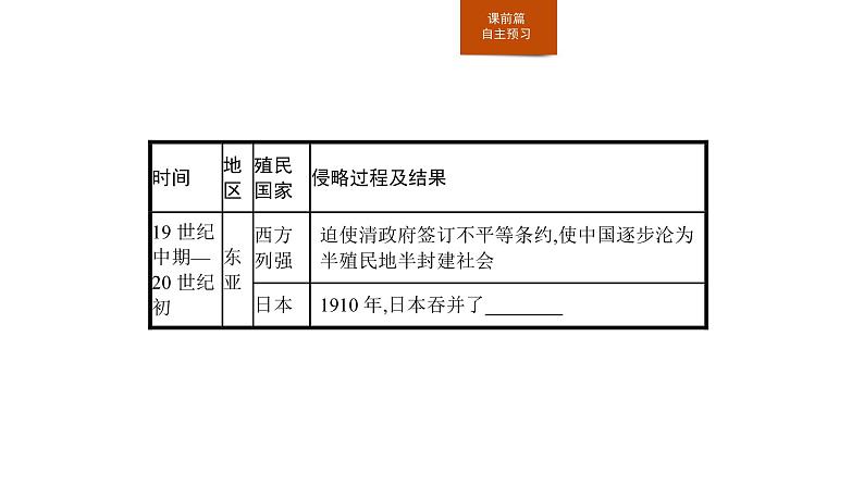 2019-2020学年部编版必修下册：第12课 资本主义世界殖民体系的形成（课件）（25张）第7页