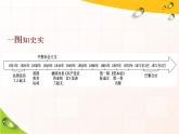 2019-2020学年部编版必修下册：第11课  马克思主义的诞生与传播（课件）（37张）