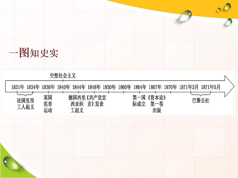 2019-2020学年部编版必修下册：第11课  马克思主义的诞生与传播（课件）（37张）02