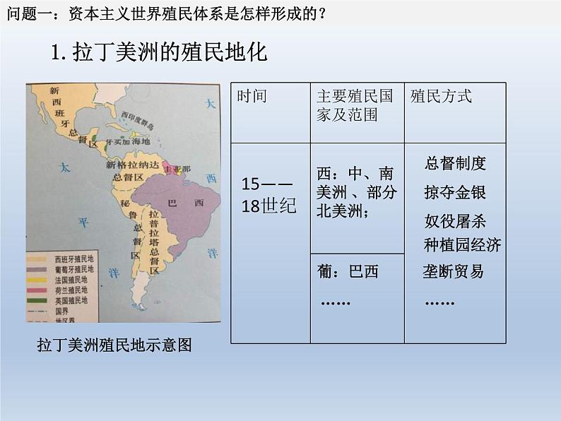 2019-2020学年部编版必修下册：第12课 资本主义世界殖民体系的形成【课件】（26张）第3页