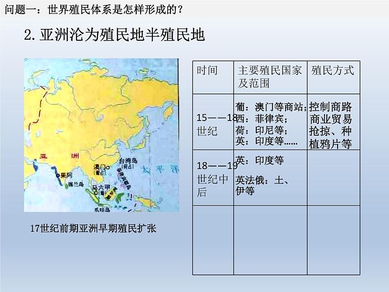 2019-2020学年部编版必修下册：第12课 资本主义世界殖民体系的形成【课件】（26张）第4页