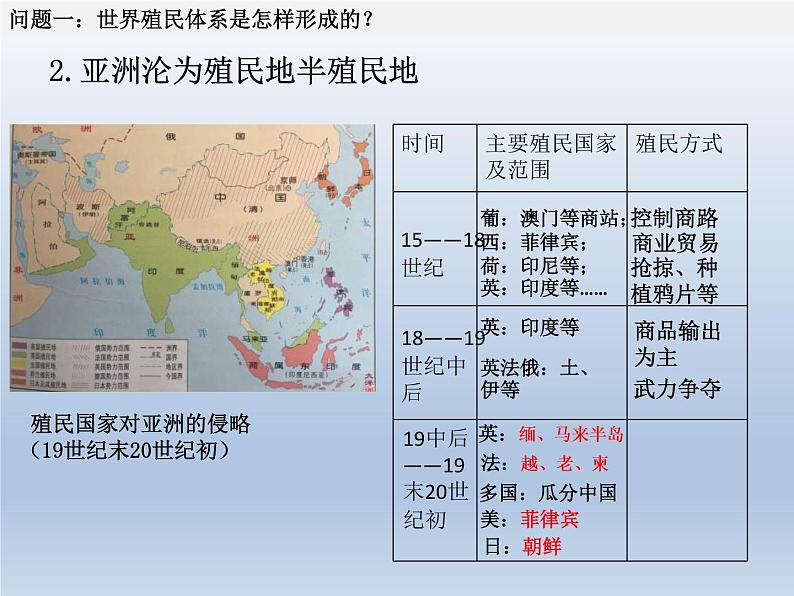 2019-2020学年部编版必修下册：第12课 资本主义世界殖民体系的形成【课件】（26张）第6页