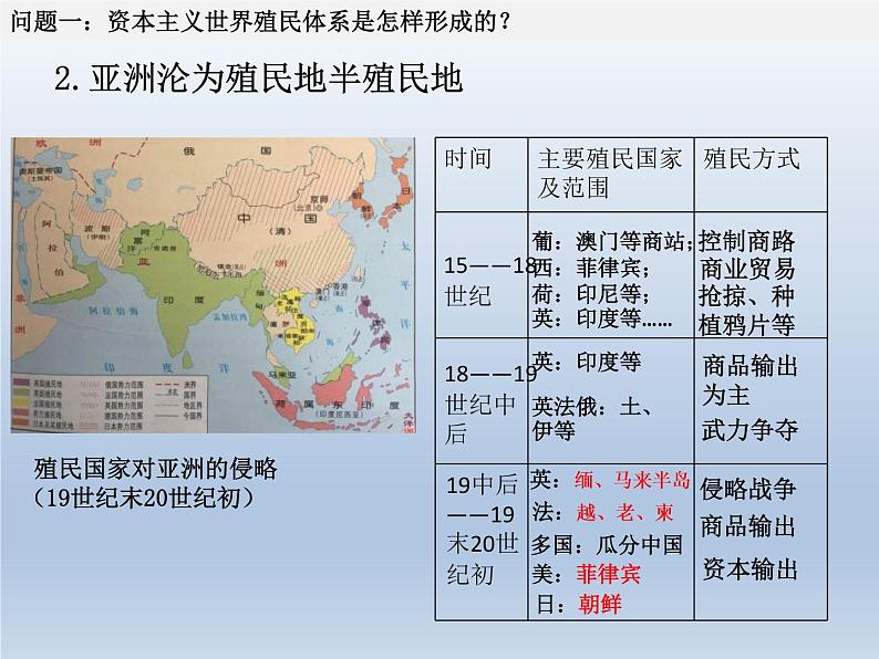 2019-2020学年部编版必修下册：第12课 资本主义世界殖民体系的形成【课件】（26张）第8页