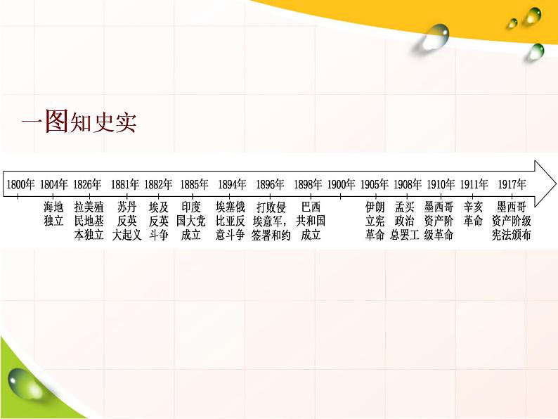 2019-2020学年部编版必修下册：第13课  亚非拉民族独立运动（课件）（25张）第2页