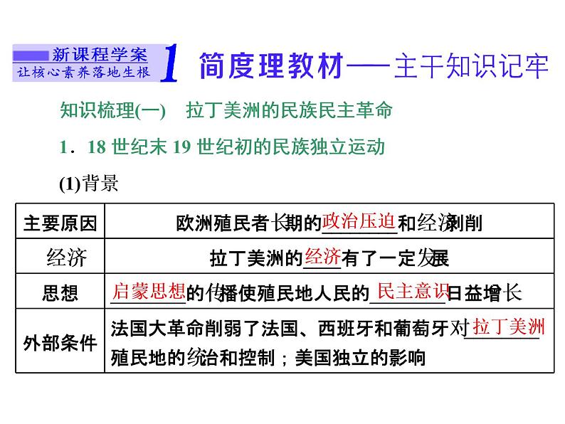 2019-2020学年部编版必修下册：第13课  亚非拉民族独立运动（课件）（25张）第4页